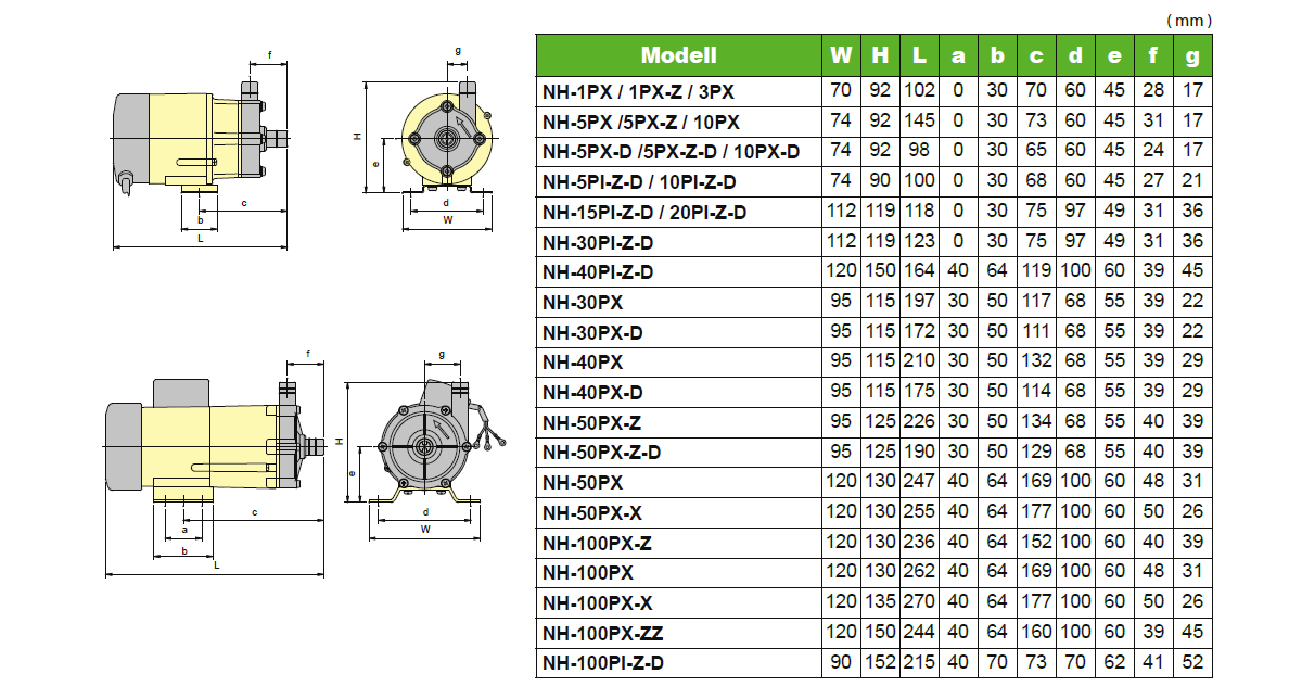 Einbaumaße Serie PX Pan World