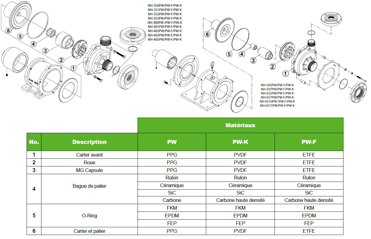 Listes de pièces Série PW Pan World