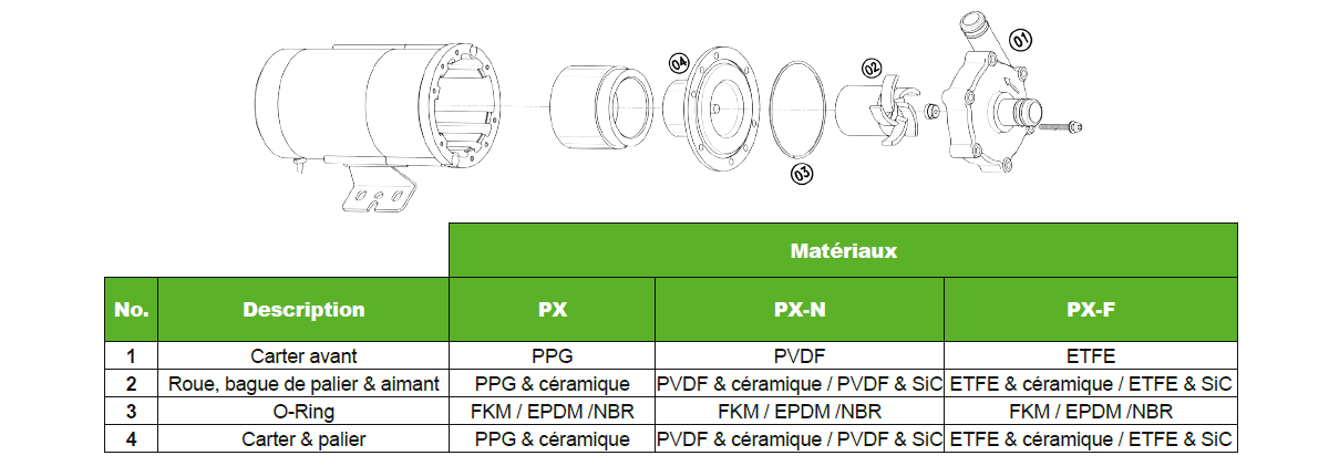 Listes de pièces Série PX Pan World