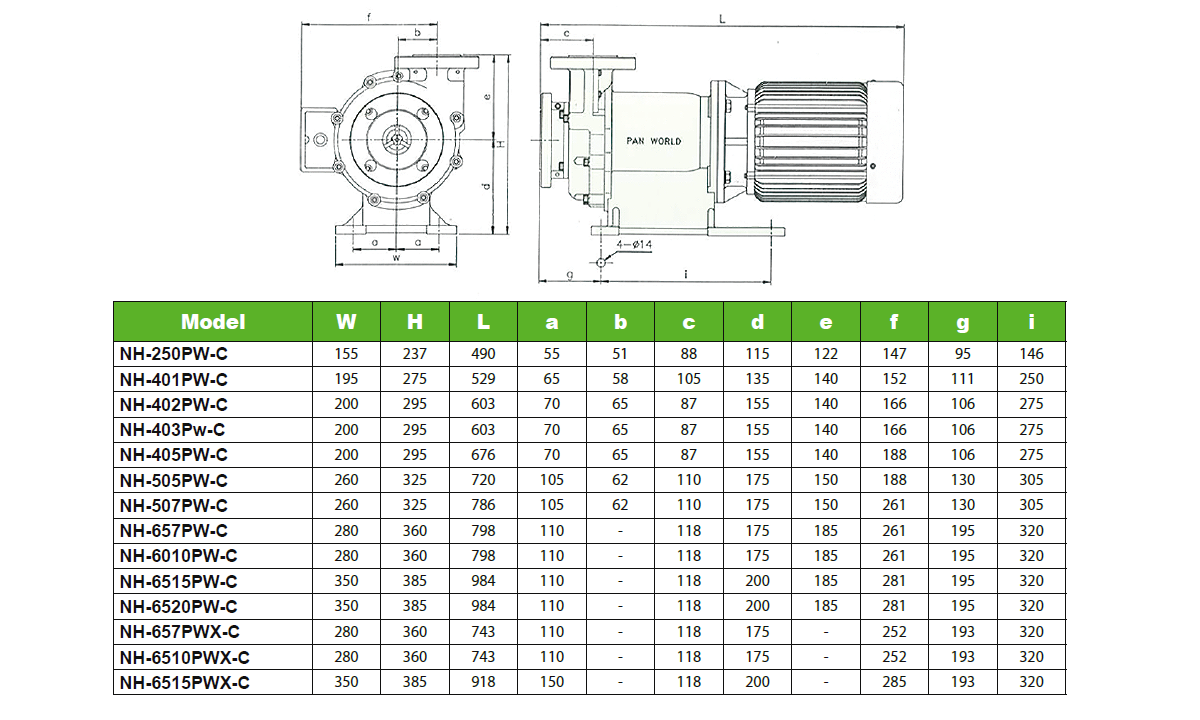 Installation dimensions PW-C Serie Pan World