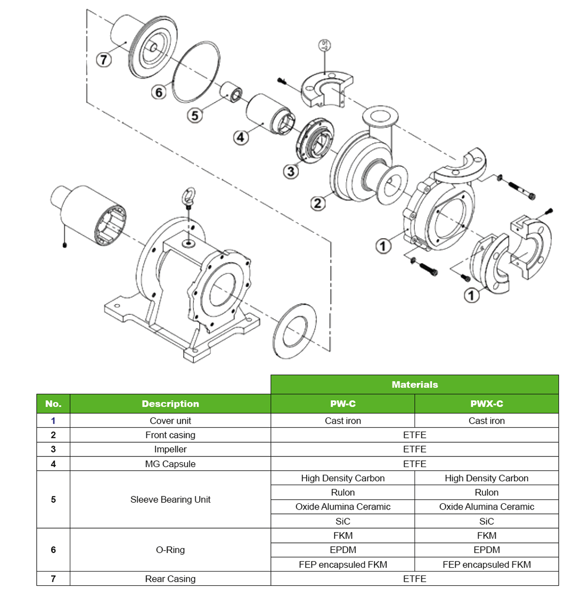 Parts Lists PW-C Serie Pan World