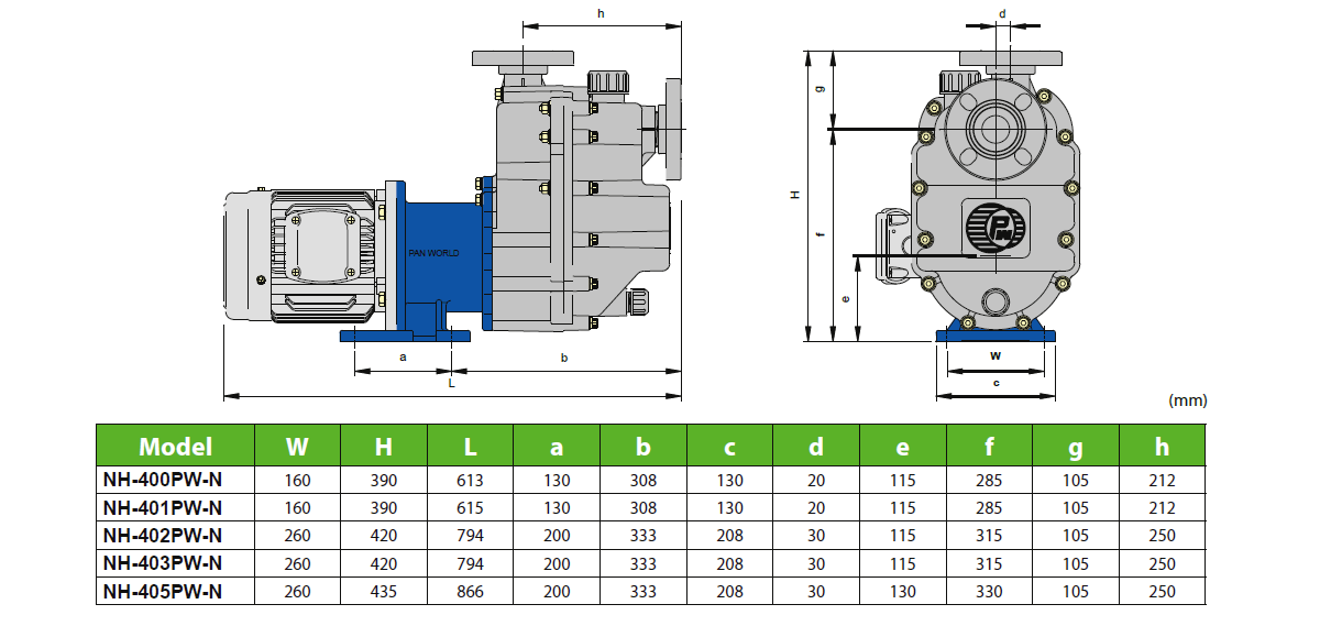 Installation dimensions PW-N Serie Pan World