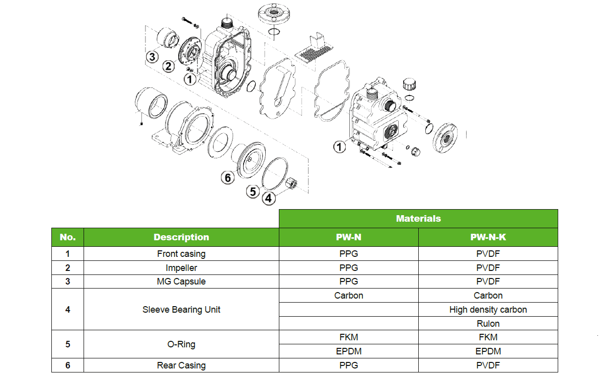 Parts Lists PW-N Serie Pan World