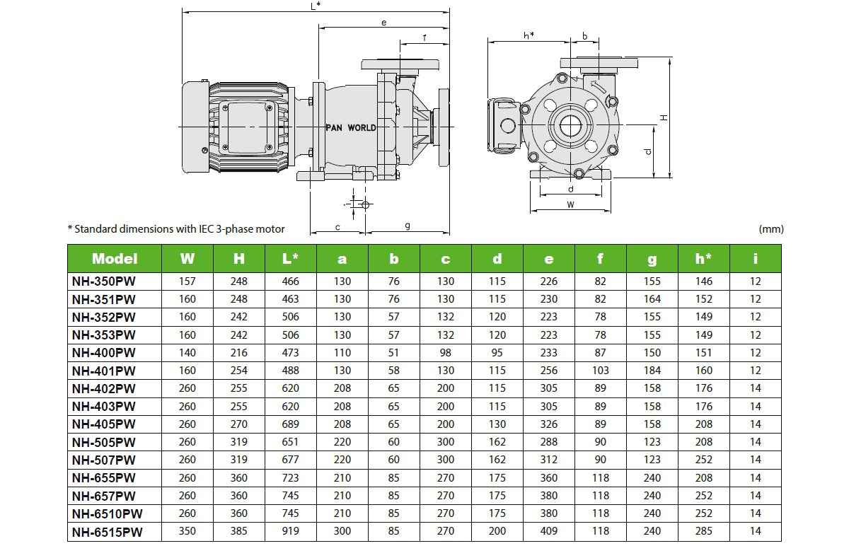 Installation dimensions PW Serie Pan World