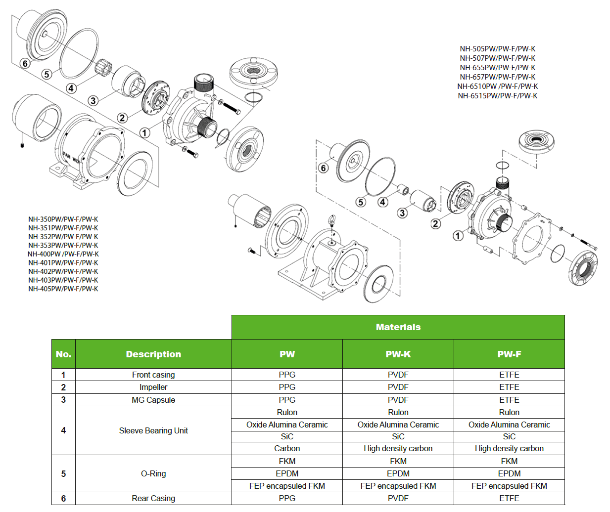 Parts Lists PW Serie Pan World