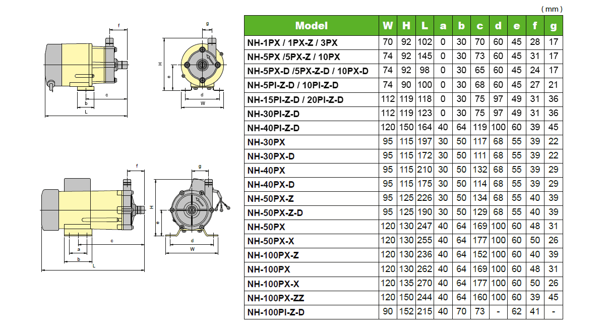 Installation dimensions PX Serie Pan World