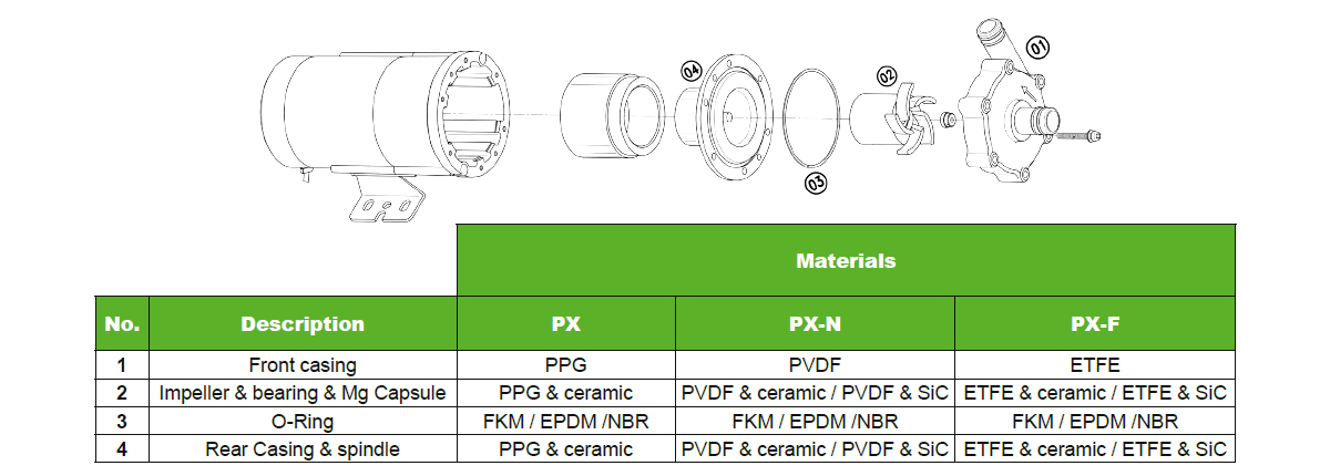 Parts Lists PX Serie Pan World