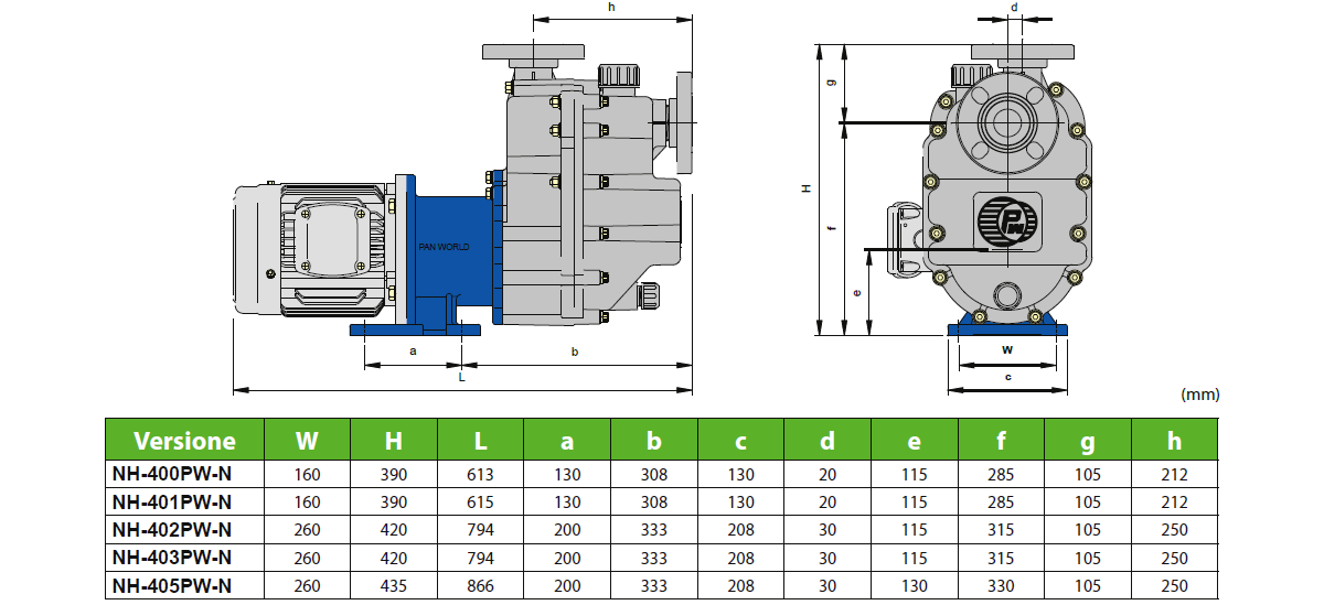 Dimensioni dell’ installazione Serie PW-N Pan World